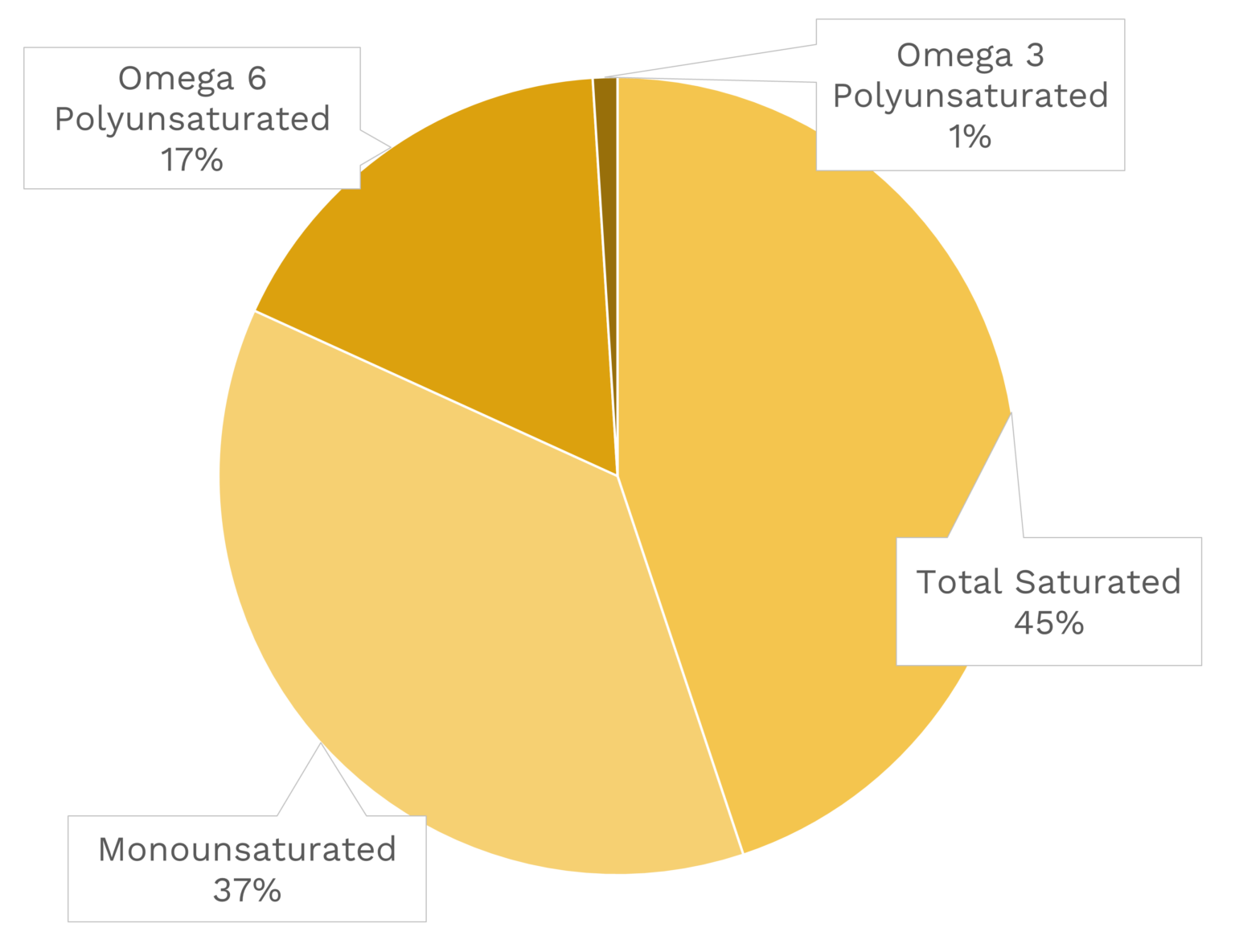Beef Heart Nutrients