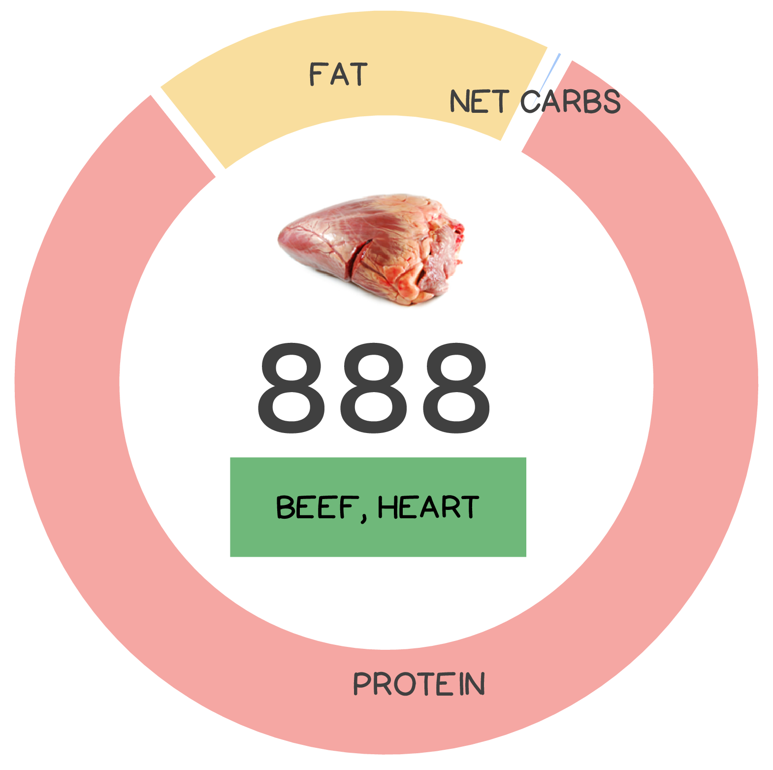 beef-heart-nutrients