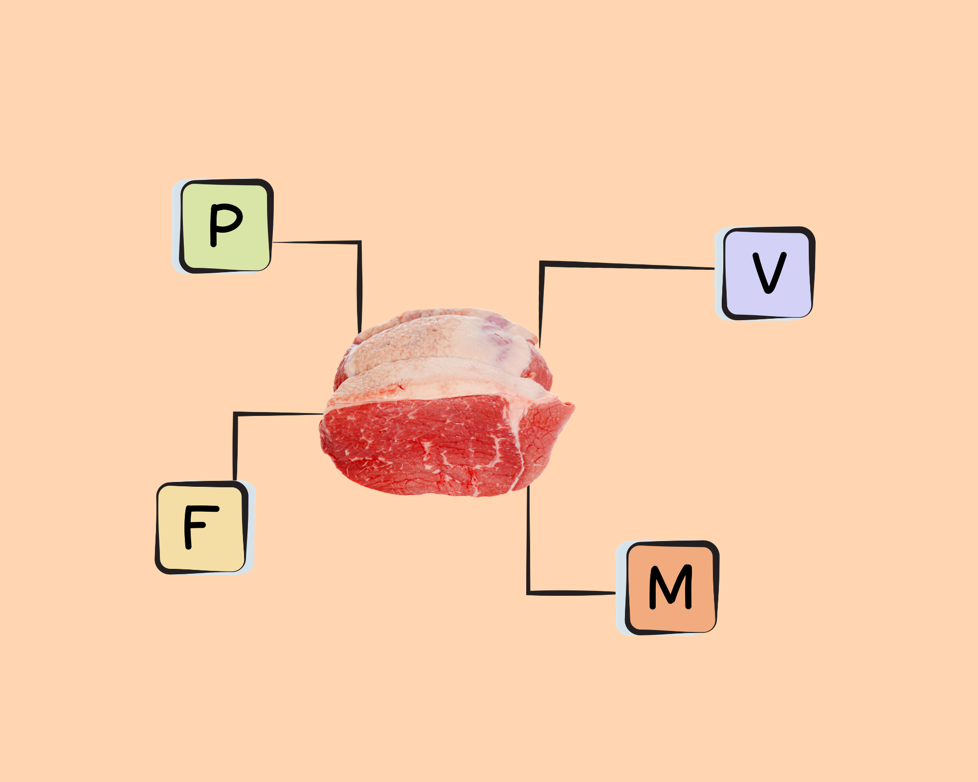 Beef Inside Round Roast Nutrients