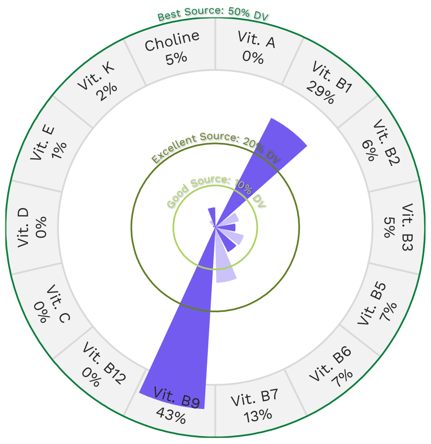 Black Bean Nutrients