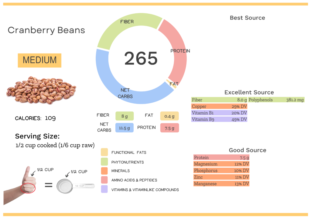 Visual graphic of nutrients in cranberry beans.