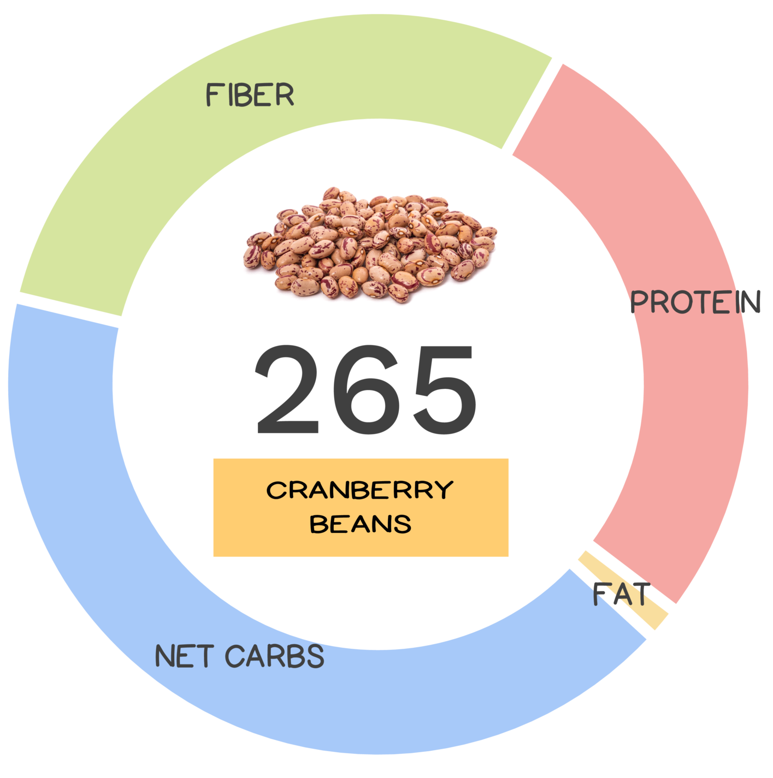 cranberry-bean-nutrients