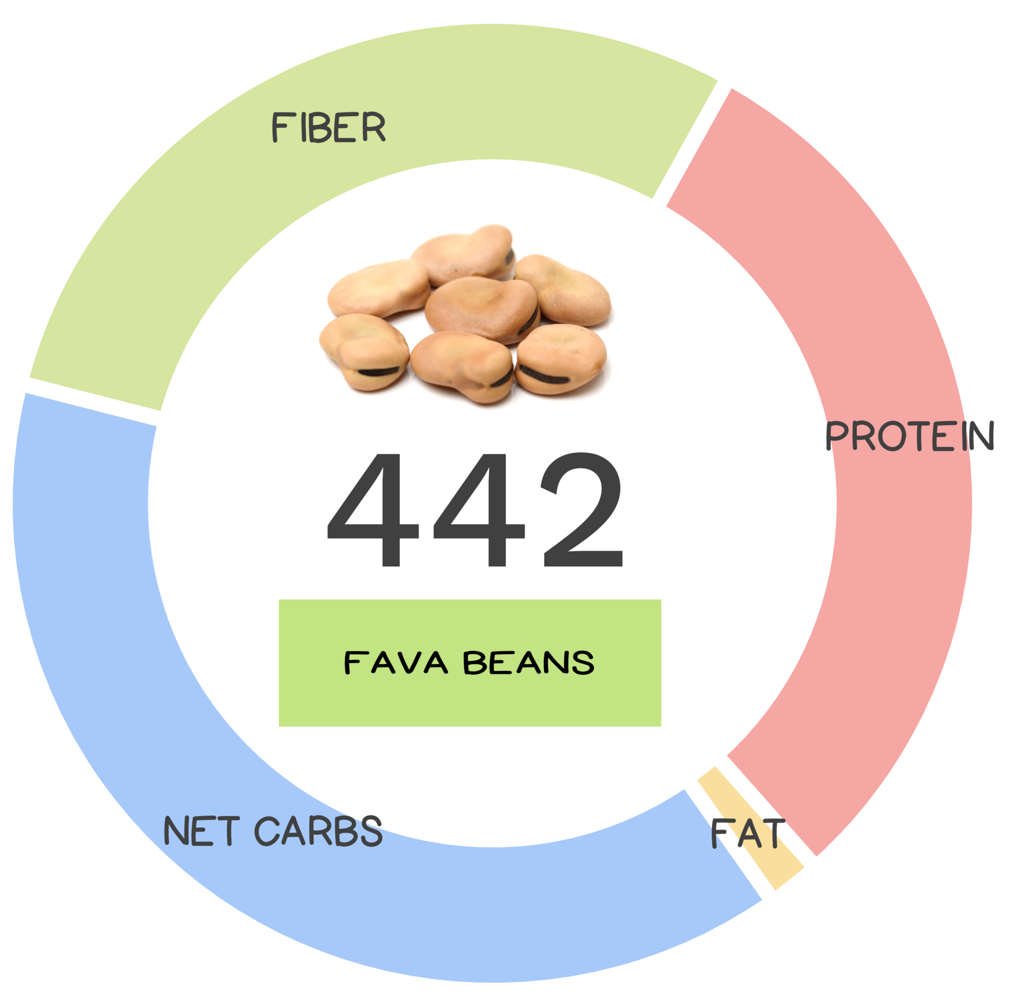 fava-bean-nutrients