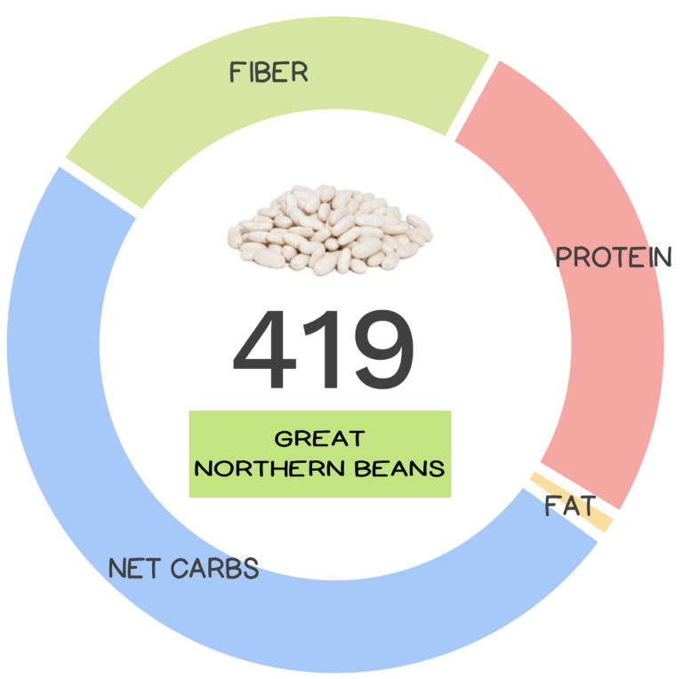 great-northern-bean-nutrients