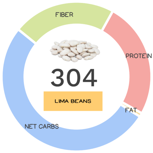 lima-bean-nutrients