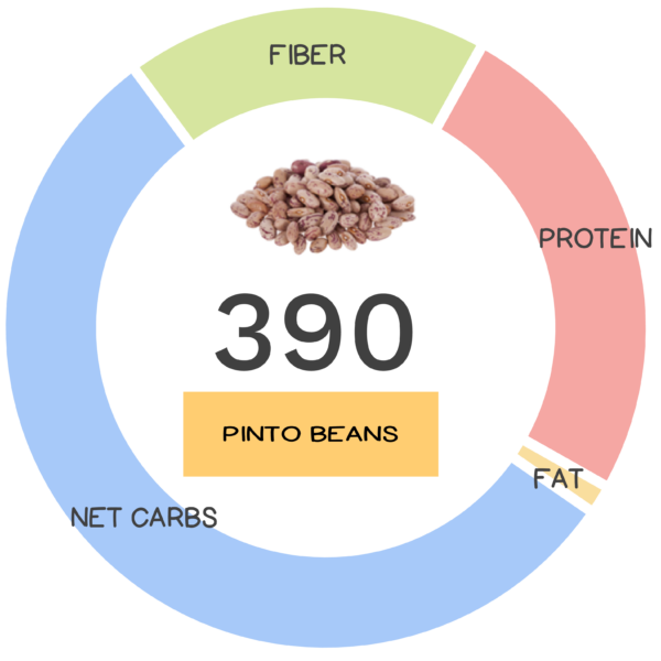 Pinto Bean Nutrients
