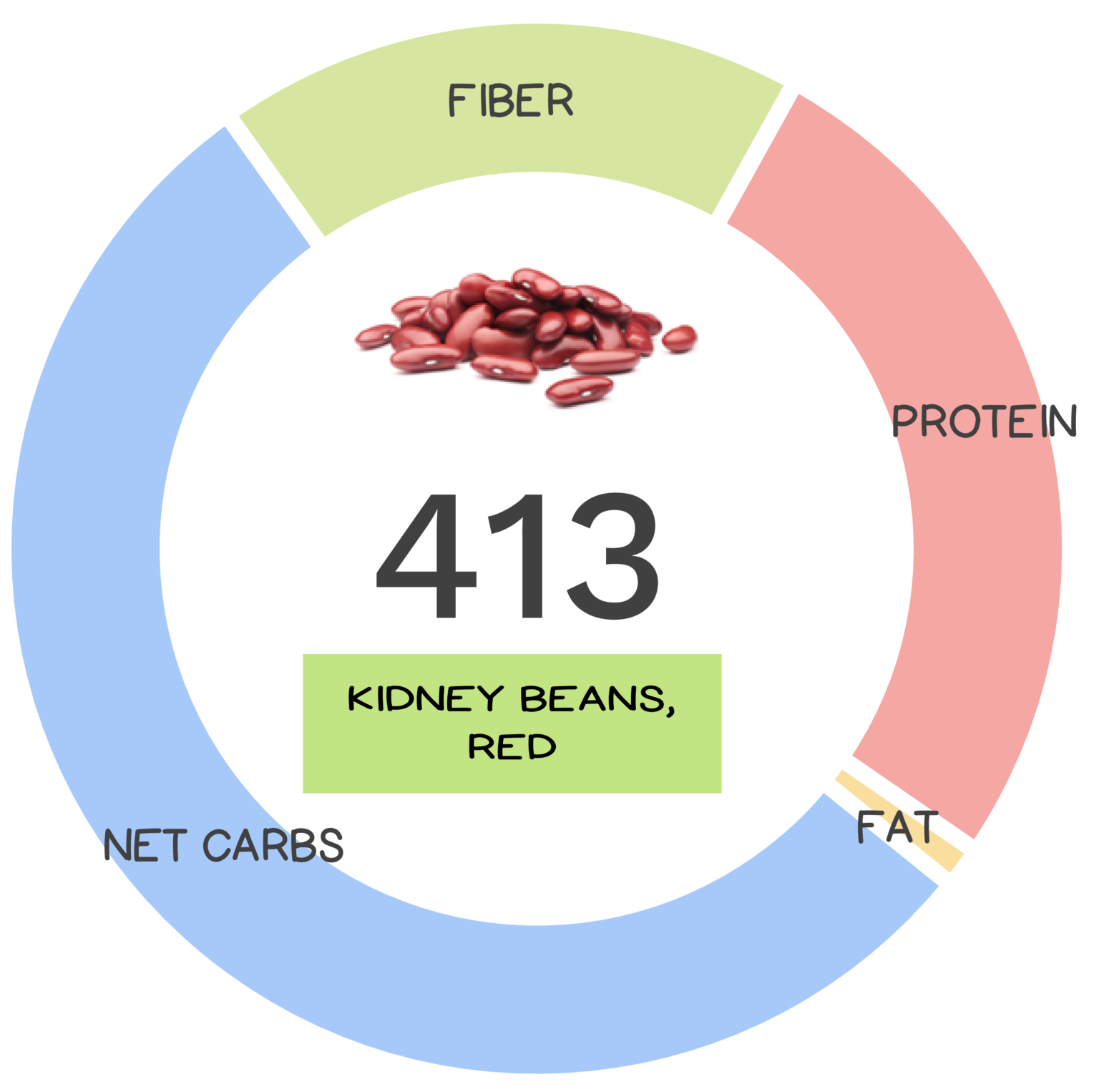 red-kidney-bean-nutrients