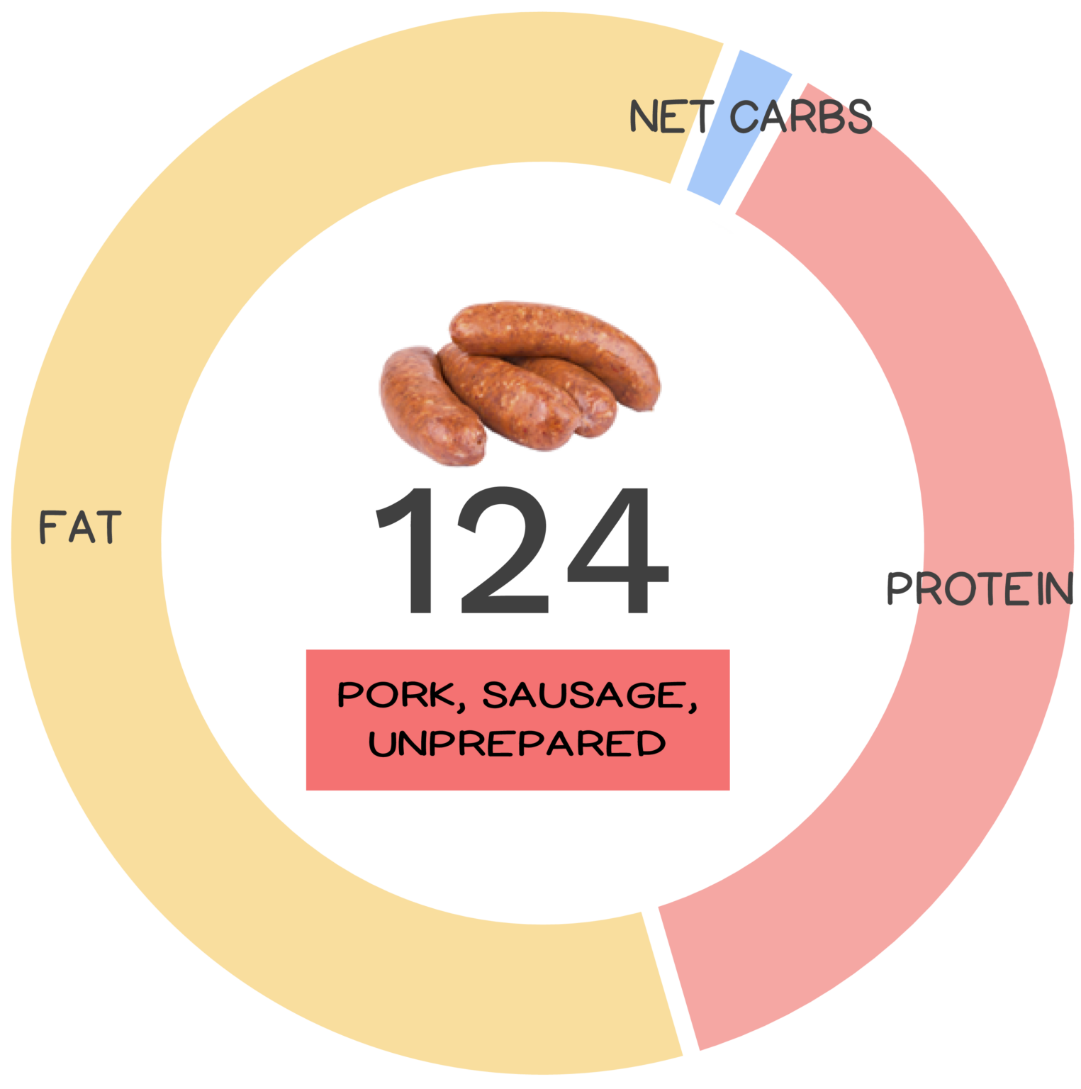 pork-sausage-nutrients