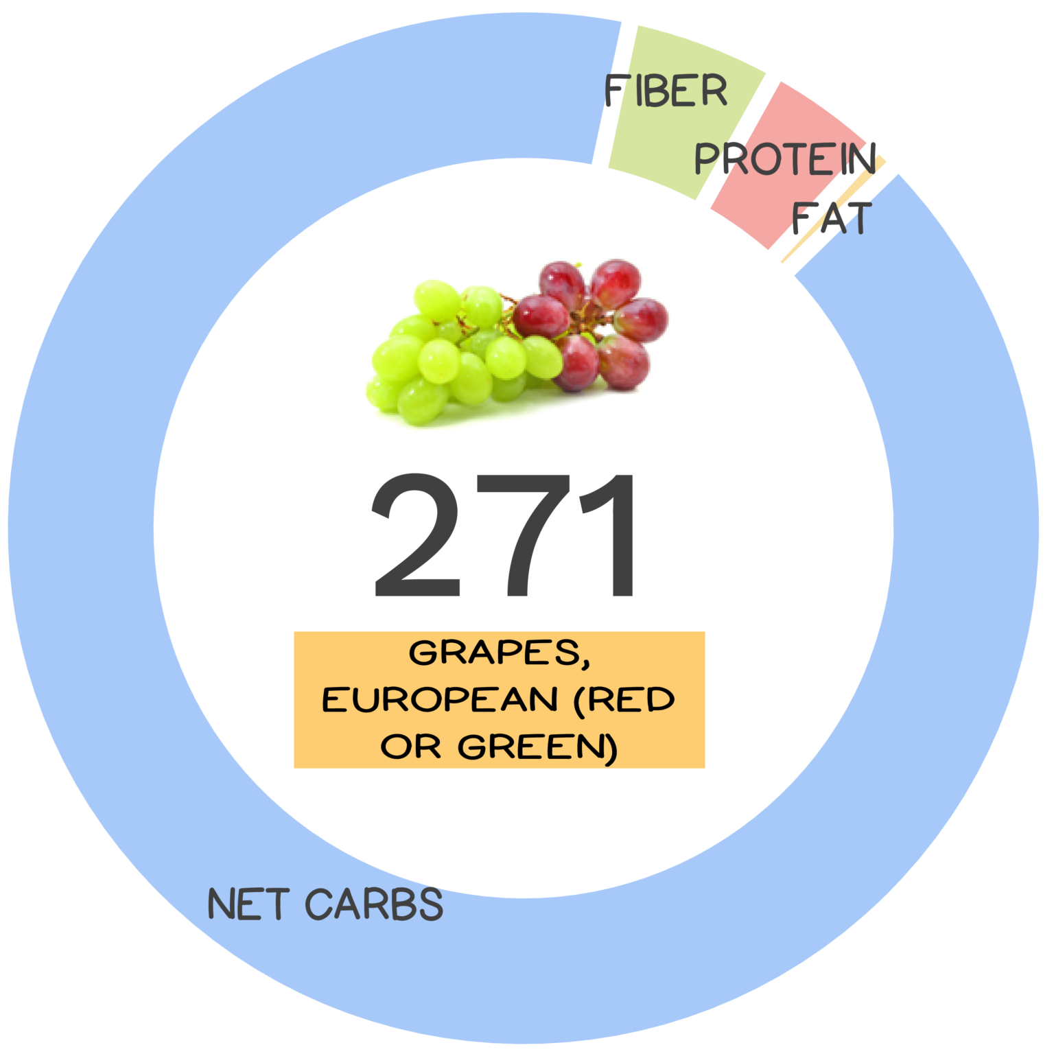 european-grape-nutrients