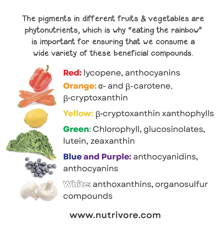 Nutrivore Why You Should Eat the Rainbow