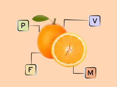 Nutrients in Oranges