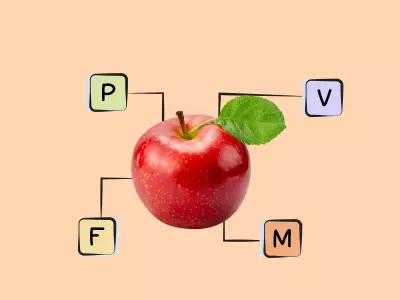 Nutrients in Apple