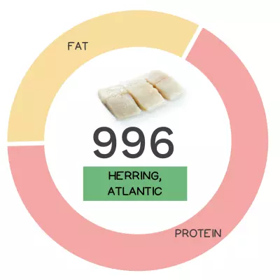 Nutrivore Score and macronutrients for Atlantic herring.