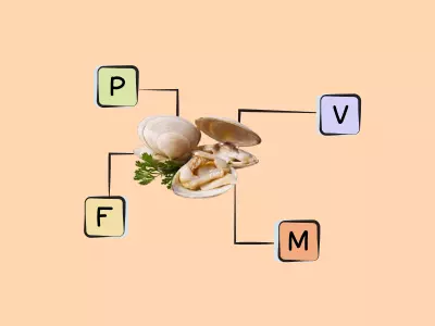 Nutrients in Clams