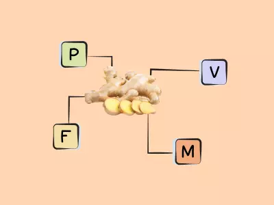 Nutrients in Ginger