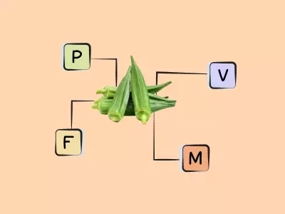 Nutrients in Okra