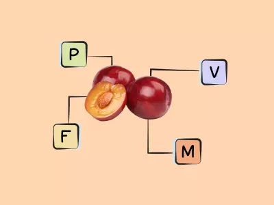 Nutrients in Plums