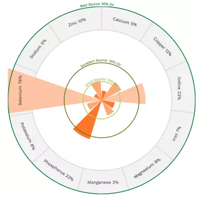 Visual graphic of minerals in Atlantic herring.