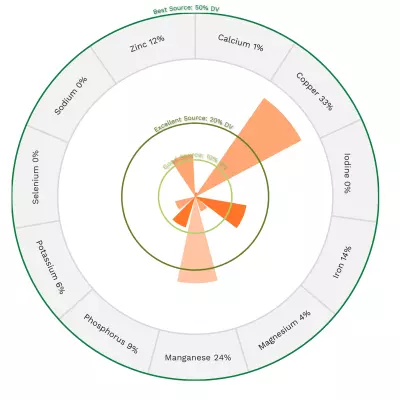 Visual graphic of minerals in lentils.