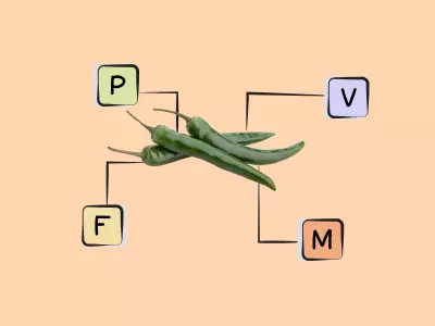 Nutrients in Hot green Chilli peppers