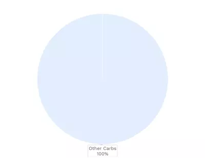 Visual graphic of carbohydrates in squid.