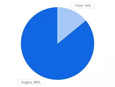 Visual graphic of carbohydrates in cherries.