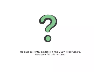 Visual graphic of amino acid distribution in mustard greens.