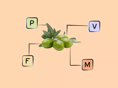 Nutrients in green olives