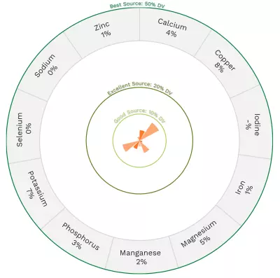 Visual graphic of minerals in pink grapefruit.
