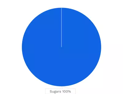 Visual graphic of carbohydrates in brie cheese.