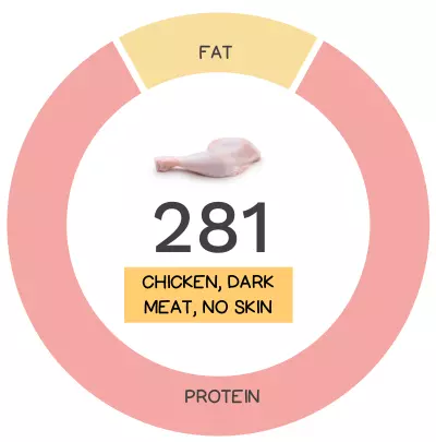 Nutrivore Score and macronutrients for chicken dark meat, no skin.