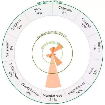 Visual graphic of minerals in okra.