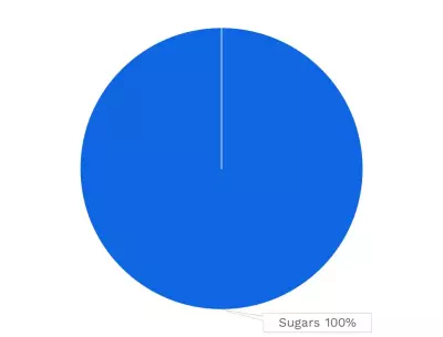 Visual graphic of carbohydrates in hard parmesan cheese.