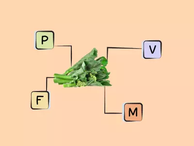Nutrients in Chinese broccoli.