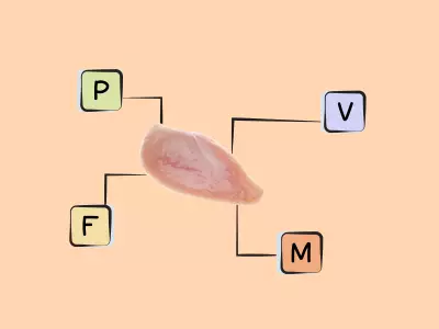 Nutrients in chicken white meat, without skin.