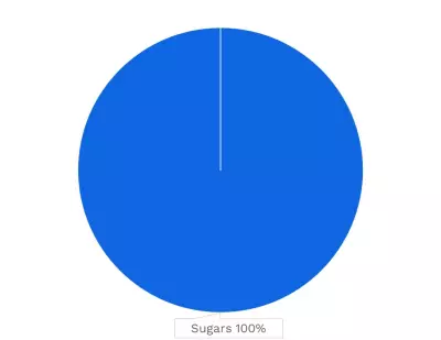 Visual graphic of carbohydrates in egg white.