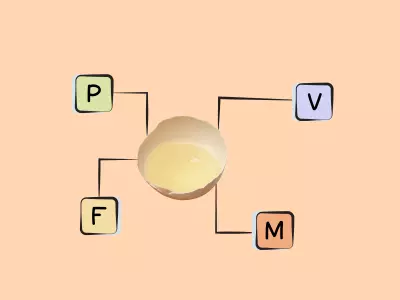 Nutrients in chicken egg white.