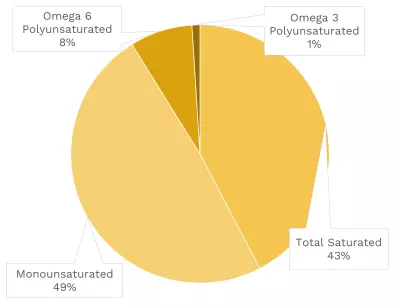 Visual graphic of fats in beef inside round roast.