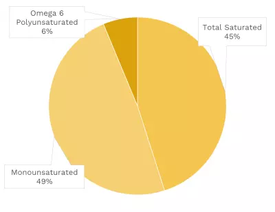Visual graphic of fats in beef round, tip center steak.