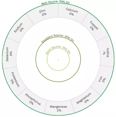 Visual graphic of minerals in apple cider vinegar.