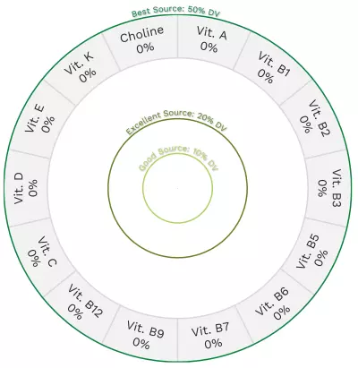 Visual graphic of vitamins in apple cider vinegar.