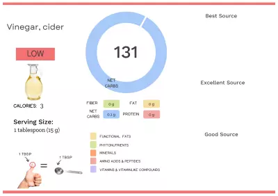 Visual graphic of nutrients in apple cider vinegar.